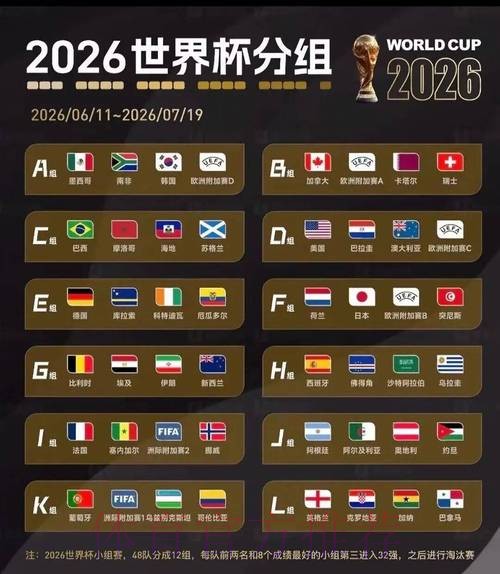 2026美加墨世界杯比分最新