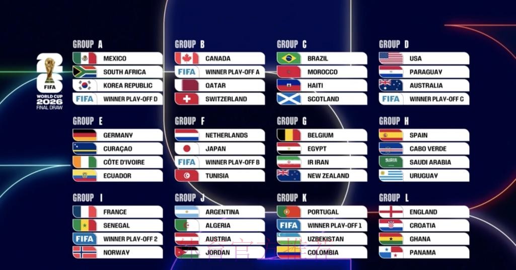 世界杯比分更新