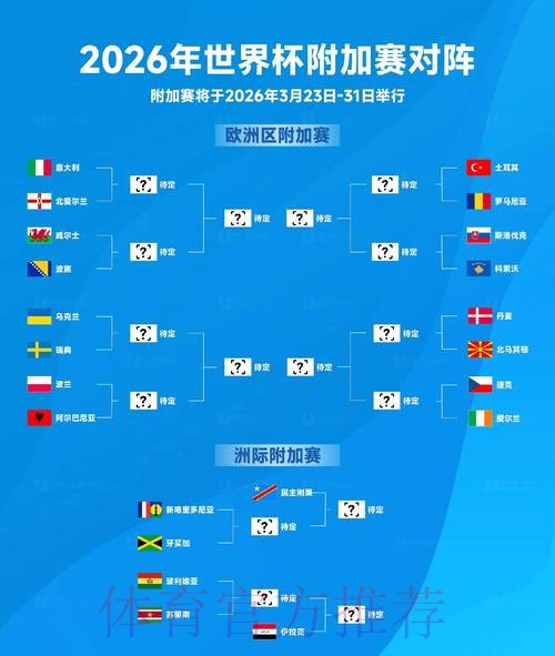 2026世界杯比赛结果实时